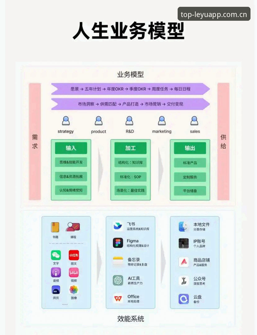 乐鱼v3.2升级前必看的5个决策依据：从旧版兼容到数据迁移的一次完整梳理